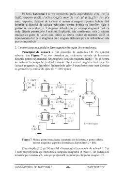 Laborator - Materiale Feromagnetice