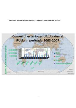 Proiect - Analiza tarifară - trio-ul Rusia, Ucraina și UE