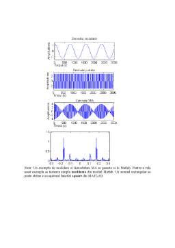 Laborator - Analiza Spectrelor unor Semnale Elementare