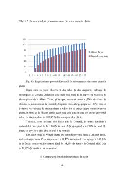 Proiect - Studiu comparativ privind asigurările de viață