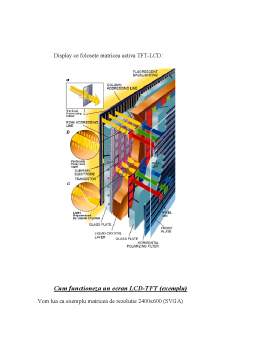 Proiect - Cristale lichide - matrici active TFT-LCD