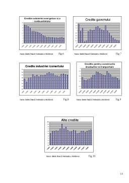 Referat - Dinamica creditării bancare în Republica Moldova în perioada 2003-2008