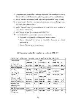 Proiect - Așezarea și perceperea veniturilor bugetare la SC Fortus SA Iași