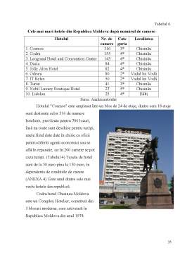 Proiect - Analiza Comparativă a Industriei Hoteliere în Republica Moldova și România