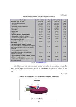 Licență - Impozitul pe veniturile persoanelor fizice în România și statele UE
