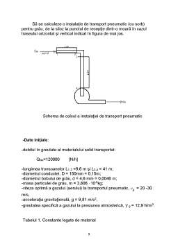Proiect - Operații unitare în industria alimentară - calculul unei instalații de transport pneumatic al fluidelor bifazice gaz-solid