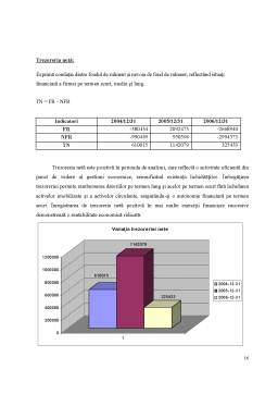 Referat - Analiza economico financiară a SC Folk-Text SRL
