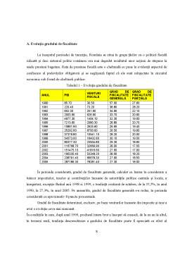 Proiect - Fiscalitatea în România - Studiu de Caz pe Taxa pe Valoarea Adăugată