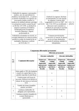 Referat - Evidenta Sintetica si Analitica a Impozitelor pe Venit in Republica Moldova