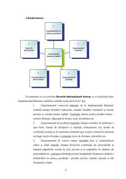 Proiect - Monografie realizată la Bugete Publice și Fiscalitate cu tema - fundamentarea și realizarea veniturilor bugetare la Rajac Iași