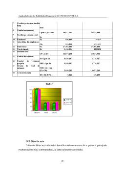 Referat - Analiza Indicatorilor Echilibrului Financiar la SC PRODCONTAB SA