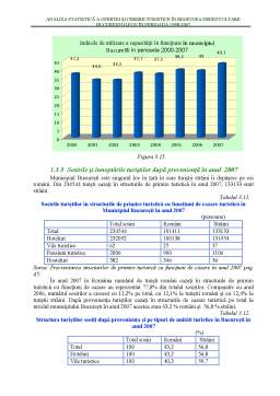 Proiect - Analiza Statistică a Ofertei și Cererii Turistice în Regiunea de Dezvoltare București Ilfov în Perioada 1998-2007