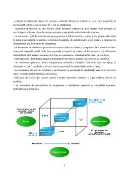 Proiect - Perfecționarea managementului relațiilor cu clienții la compania SC Cirex SRL
