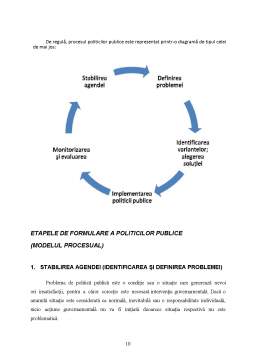 Proiect - Elaborarea Politicilor Publice I