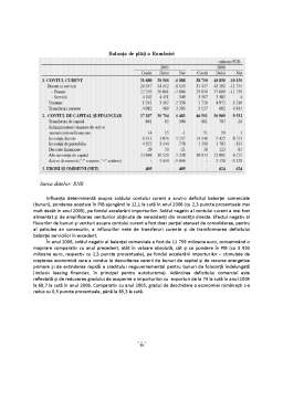 Referat - Analiza balanței de plăți a României în perioada 1990-2008