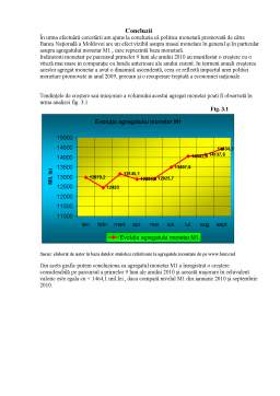 Proiect - Evoluția agregatului monetar M1 în RM în primele 9 luni 2010