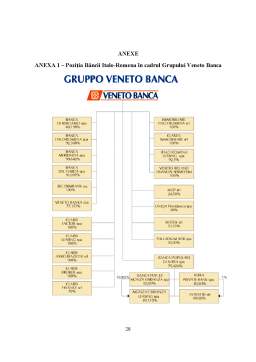 Proiect - Sistemul Bancar al Italiei