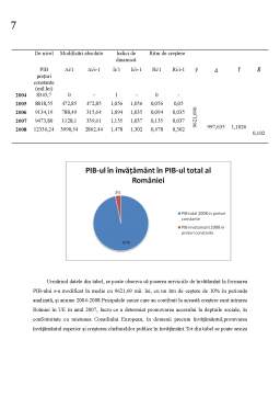 Proiect - Analiza Serviciilor de Învățământ în România în Perioada 2004-2008