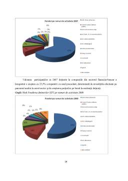 Proiect - Analiza Structurii Portofoliilor pentru Societățile de Investiții Financiare