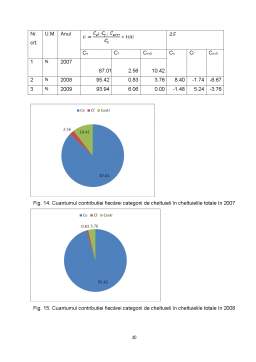 Proiect - Analiza situației financiar-economice a activității societății comerciale X Agregate Betoane SA București în perioada 2007-2009