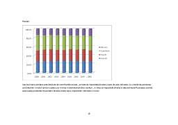 Proiect - Analiza Cheltuielilor și Veniturilor Olandei în Perioada 2000-2009