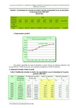 Proiect - Analiza Statistică a Ofertei și Cererii Turistice în Regiunea de Dezvoltare Neamt în Perioada 2000-2007