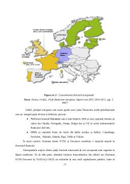 Referat - Comparație privind Dezvoltarea Piețelor Financiare în SUA și în Europa