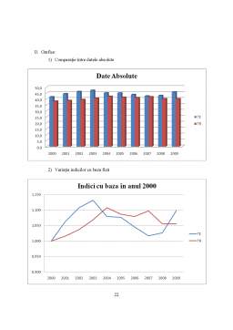 Proiect - Analiza cheltuielilor și veniturilor bugetare în Republica Cehă 2000-2008
