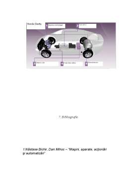 Proiect - Mașini electrice pe bază de hidrogen