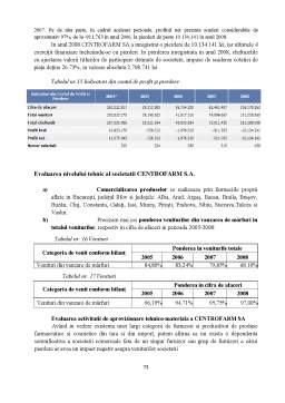 Proiect - Analiza economico-financiară Centrofarm