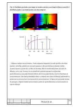 Proiect - Metode Spectrofotometrice de Analiza a Produselor Alimentare