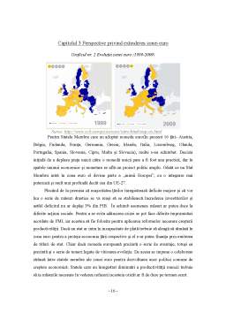 Proiect - Integrare financiar-monetară europeană. extinderea zonei euro - precondiții și pericole