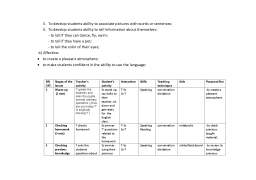 Proiect - Lesson Plan - Modular Revision and Assessment
