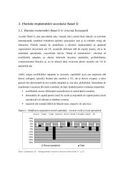 Proiect - Efectul Implementării Acordului Basel II
