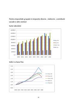 Proiect - Buget și trezorerie publică - analiza bugetului Spaniei în perioada 2000-2009