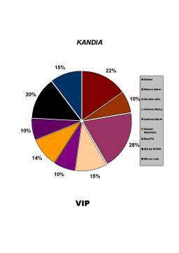 Proiect - Test asociere Kandia