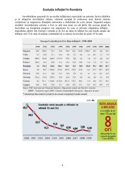 Referat - Analiza inflație în România