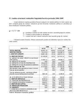 Referat - Analiza veniturilor bugetului local - Brăila