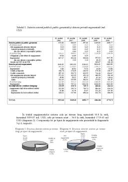 Referat - Datoria externă a Republicii Moldova 2010-2011