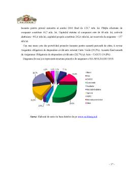 Proiect - Calcularea Indicatorilor de Analiză a Activității Companiei de Asigurări Moldasig SA