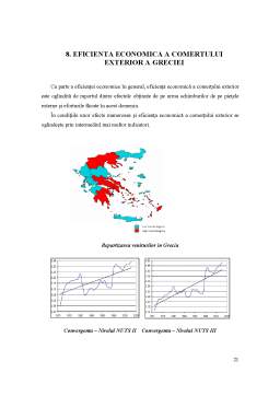 Proiect - Comerțul Exterior al Greciei