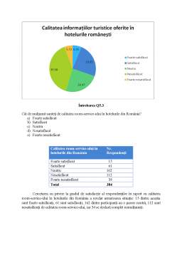 Proiect - Raport final de cercetare al satisfacției turiștilor față de serviciile hoteliere românești