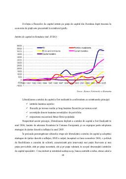 Curs - Politica de Curs de Schimb în România în Contextul Liberalizării Contului de Capital