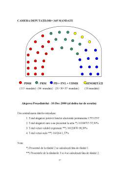 Proiect - Partidele Parlamentare și Alianțele Politice după Alegerile din 2000