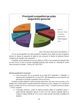 Proiect - Concurența în Sectorul Asigurărilor din România
