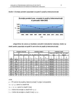 Proiect - Analiza și Previziunea Serviciilor De Poștă și Telecomunicații în Franța în Perioada 1994-2004