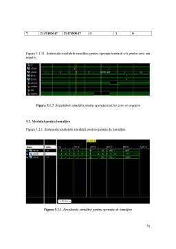 Proiect - Unitate aritmetică și logică în VHDL și simulare