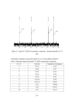 Proiect - Tipuri uzuale de spectre uni și bidimensionale RMN și tipuri de informații furnizate de acestea