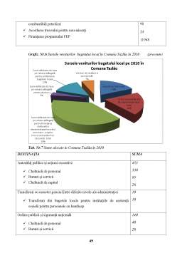 Disertație - Organizarea procesului bugetar la unitățile administrativ - teritoriale