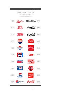 Referat - Politică de produs la Coca Cola